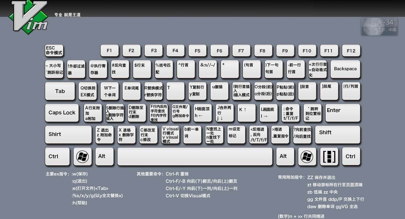 vim键盘操作一览图
